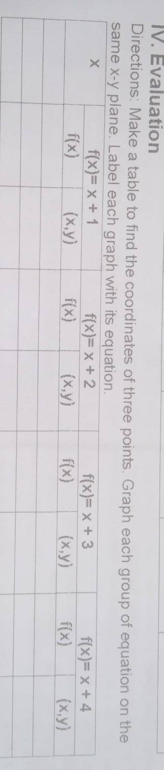 Derictions: Make a table to find the coordinates of three points. Graph each group of equation on t