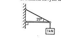 Please help! determine the stresses on the bar and support wire