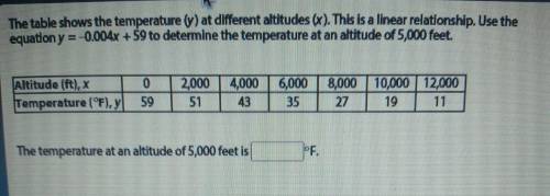 The table shows the temperature (y) at different altitudes (x). This is a linear relationship. Use