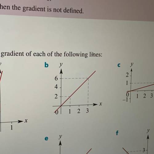 Please someone answer this I’ll give 20 points

Calculate the gradient of the following line, plea