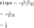 { \tt{slope =  \frac{1 - 0}{  {}^{ - }  3 - ( {}^{ - }5) } }} \\  \\  = { \tt{ \frac{1}{ {}^{ - }3 + 5 } }} \\  \\  =  \frac{1}{2}
