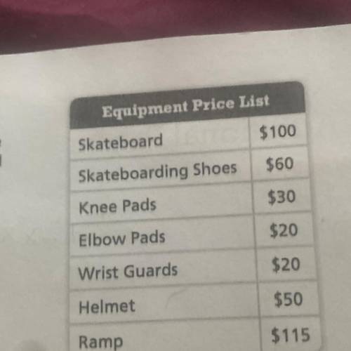 James has saved $200 to purchase

some skateboarding equipment. Can he spend
less than 50% of his