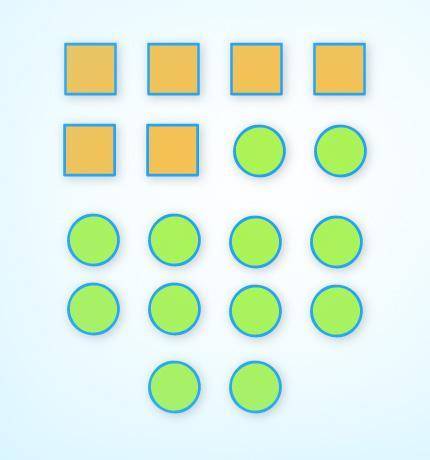 In the diagram, how many circles are there for each square?