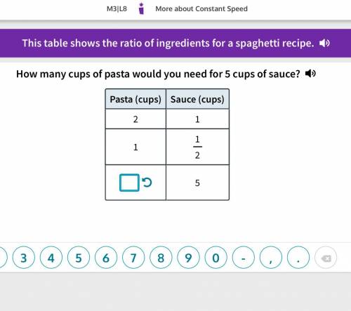 How many cups of pasta would you need for 5 cups of sauce?
Help pls