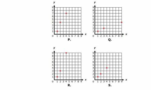 Consider the two patterns described below.

Pattern Rule Starting
Number
x Multiply by 2 1
y Multi