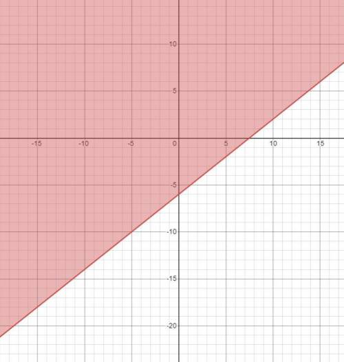 Graph the inequality 30 + 5y ≥ 4x . State 2 points in the region of solution and 2 points outside th