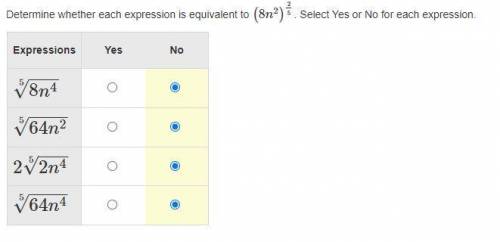 Determine whether each expression is equivalent to (8n2)25. Select Yes or No for each expression.