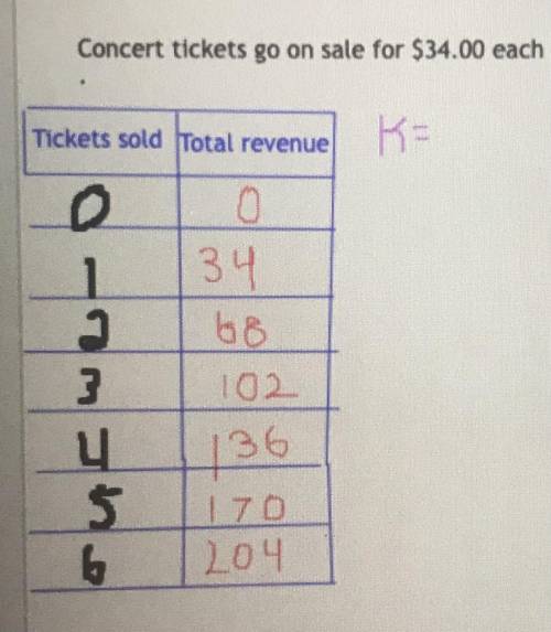 Concert tickets go on sale for $34.00 each

PLEASE:
Calculate (DONT ESTIMATE) the Constant of prop
