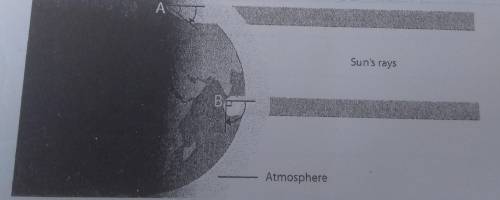 Where do the sun's rays pass through more atmosphere before striking the surface of Earth, place A
