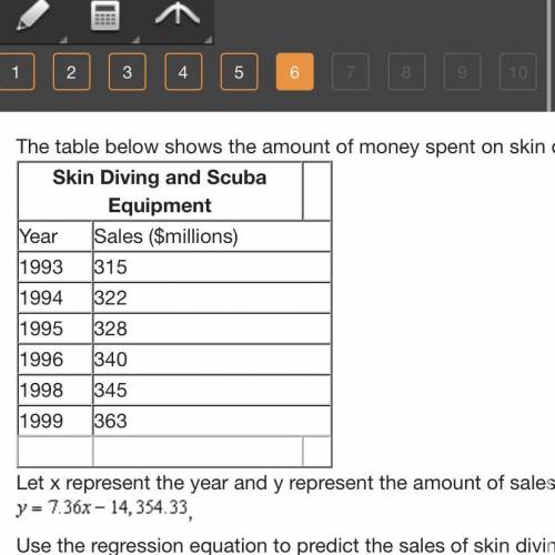 The table below shows the amount of money spent on skin diving and scuba equipment in some recent y