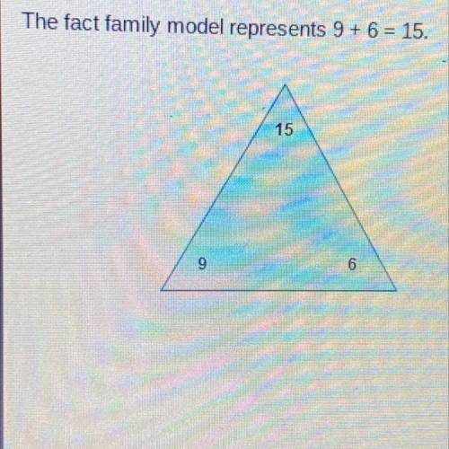 The fact family model represents 9 + 6 = 15.

How does 15 compare to 6?
O 15 more than 9 is 6.
15