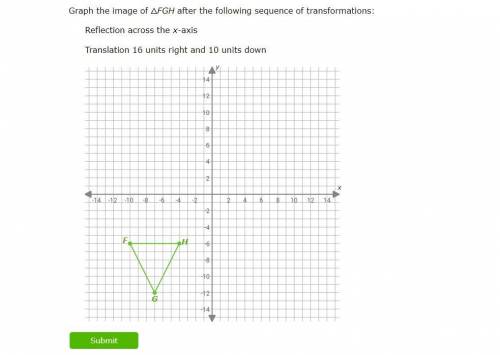 Graph the image of △FGH after the following sequence of transformations: