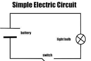 Draw and label any simple electric circuit and mention the purpose of each component in it.
