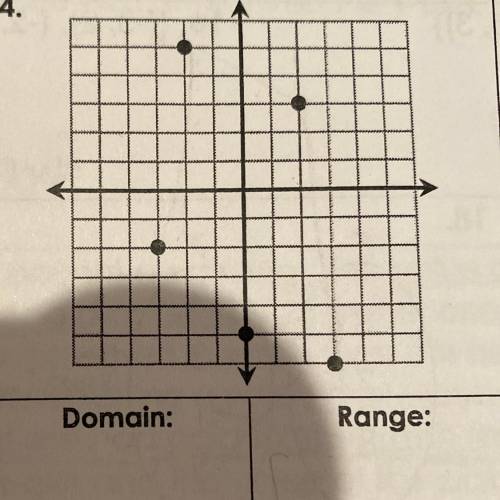 Identify the domain and range of the graph