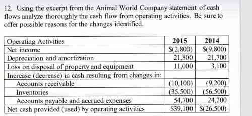 Using the excerpt from the Animal World Company statement of cash

flows analyze thoroughly the ca