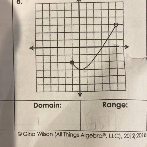 Find the domain and range of the graph
