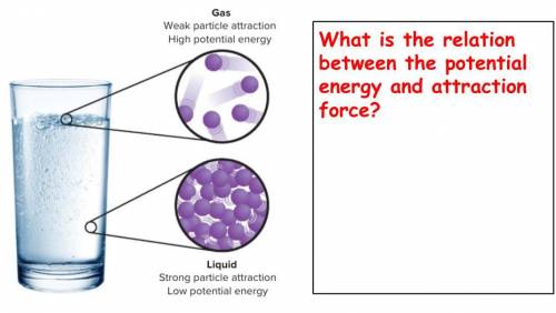 What is the relation between the potential energy and attraction force?