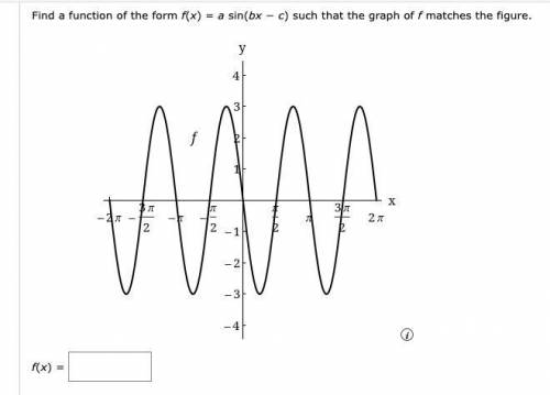 Find a function of the form f(x) = a sin(bx − c) such that the graph of f matches the figure.