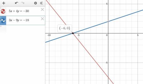 Solve 5x+4y=-30
3x-9y=-18
Solve using the elimination method