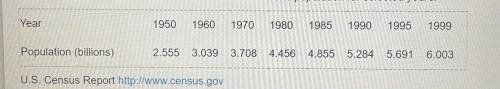 How much did the population change between 1970 and 1980? What was the average annual change for th