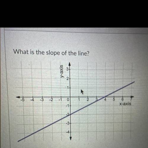 What us the slope of this line