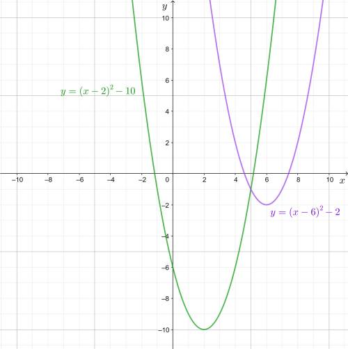 Solve each equation by graphing both sides of the equation or inequality

6. -3x^2+9
7. (x-2)^2-10