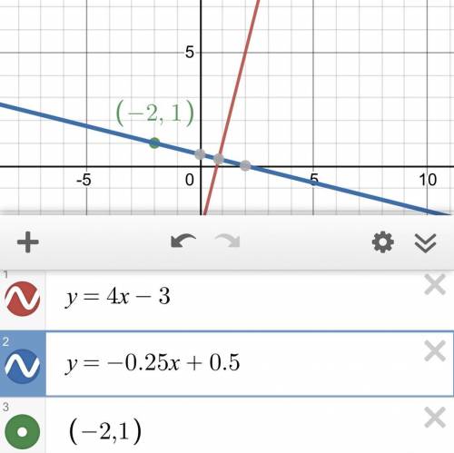 find the equation in point-slope form that is perpendicular to y=4x-3 and goes through the given poi