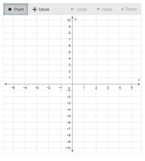 Graph the ordered pairs for y = 2x + 5 using x = { -5, -1, 0}.