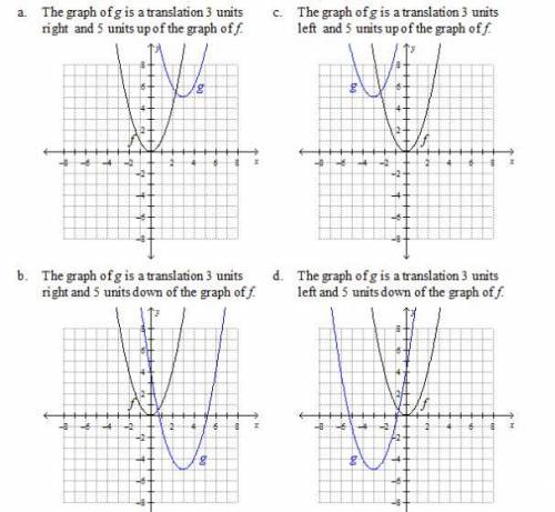 Which of the following describes and graphs the transformation of f(x) = x^2 to g(x) = (x-3)^2 + 5?