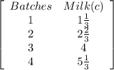 \left[\begin{array}{cc}Batches&Milk(c)\\1&1\frac{1}{3}\\2&2\frac{2}{3}\\3&4\\4&5\frac{1}{3}\end{array}\right]