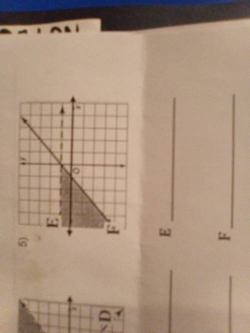 Please help will give brainliest

Write a system of inequalities for each graph please help on num