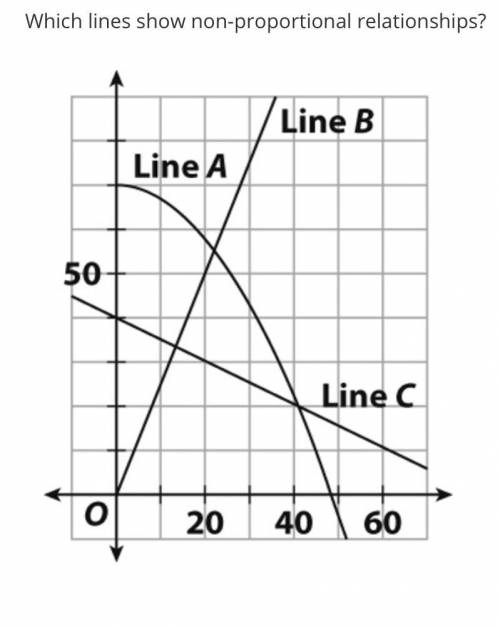 Which line shows non-proportional relationships?
Solve fast for 20 points brainliest