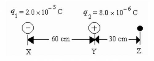Calculate the magnitude of the electric potential at point Z in the diagram below. Note that q1 is