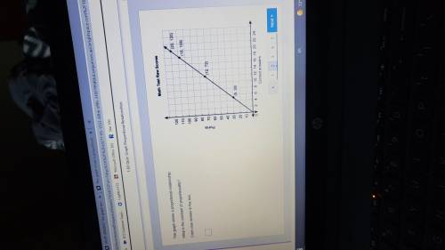 HELPP URGENT

This graph shows a proportional relationship. What is the constant
