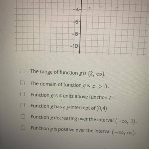 Select all the correct answers.

Function gis a transformation of the parent exponential function.