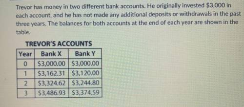 Explain in words how to determine which of the two accounts can be modeled by a linear function and
