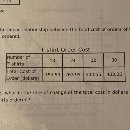 Based on the table, what is the rate of change of the total cost in dollars with respect to

the n