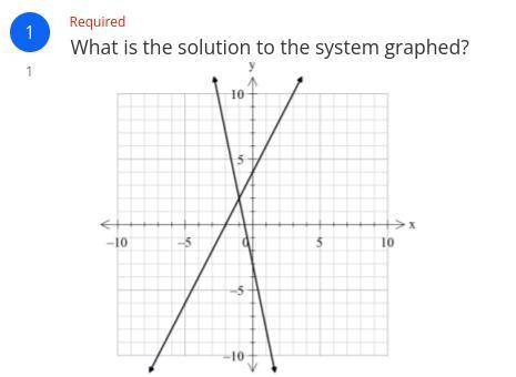 I need help with the solution to the problem