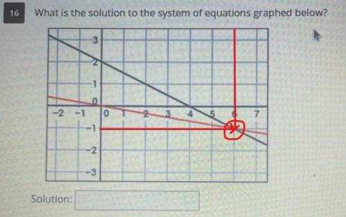 What is the solution to the system of equations graphed below? PLZ HELP