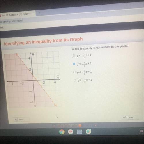 Which inequality is represented by the graph