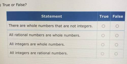 Statement True False There are whole numbers that are not integers.