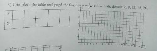 I have 2 more questions left like this and then im done with this assignment . Pls answer and graph