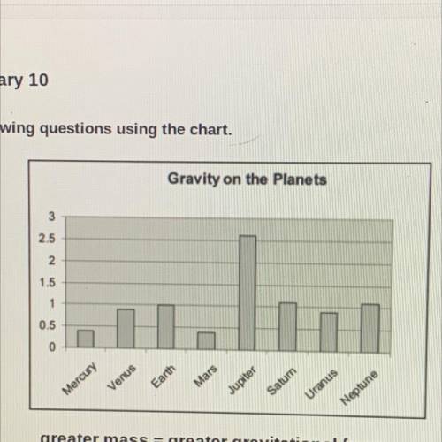 How to tell which planet on this chart has the most gravitational force