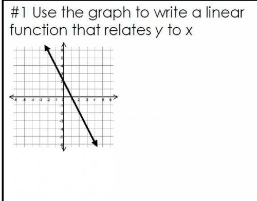 What is the slope and Y intercept of the graph?