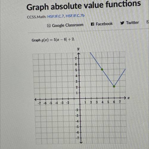 How do i graph g(x)=5|x-6|+2 ?? and can you explain please :(

my attempt is shown in the picture