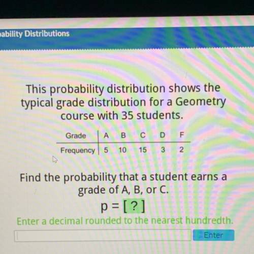 Us

This probability distribution shows the
typical grade distribution for a Geometry
course with