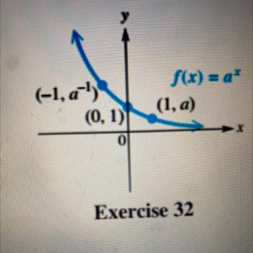 Exercise 31

32. (a) Is a > 1 or is 0 < a < 1?
(b) Give the domain and range of f, and th