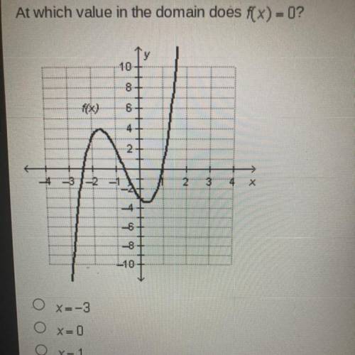 At which value in the domain does f(x) =0