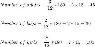 Number \  of \ adults = \dfrac{3}{12}*180=3*15=45\\\\\\Number \ of \ boys =  \dfrac{2}{12}*180=2*15=30\\\\\\Number \ of \ girls =  \dfrac{7}{12}*180=7*15=105\\\\