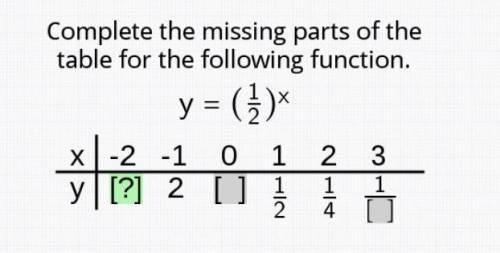 I'll give ! Complete the missing parts of the table for the following function.